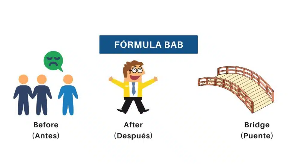 Qué es la fórmula BAB